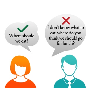 Two speech bubbles illustrate communication tips: one with a checkmark saying "Where should we eat?" and another with an X saying "I don't know what to eat, where do you think we should go for lunch?
